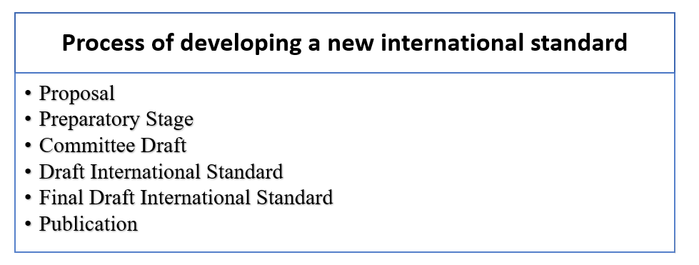 Process of developing a new international standard