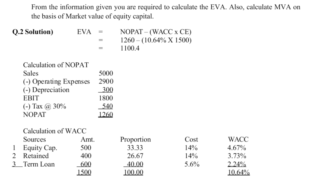 Economic value added solved sums (EVA)