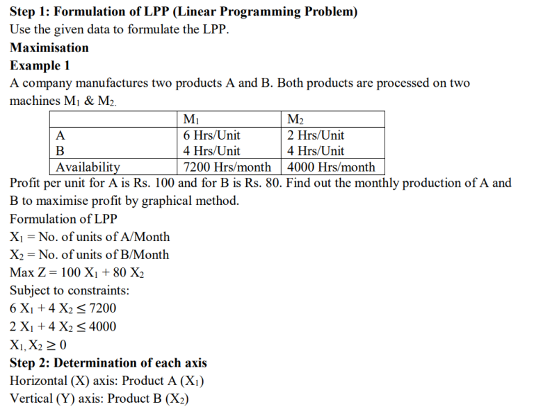 LINEAR PROGRAMMING SOLUTION - GRAPHICAL METHOD - MBA Assignments | MBA ...