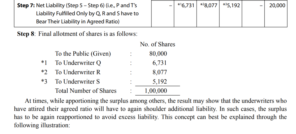 Solved sums on Statement showing underwriters lability