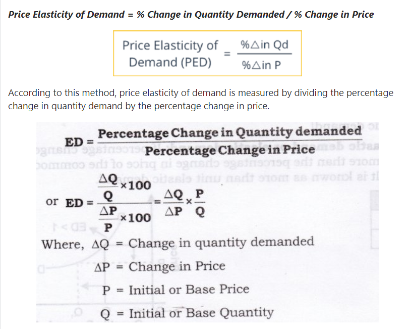 Price elasticity of demand 