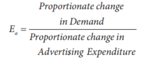 Advertisement elasticity of demand